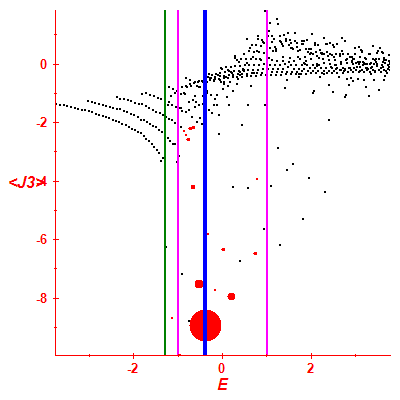 Peres lattice <J3>